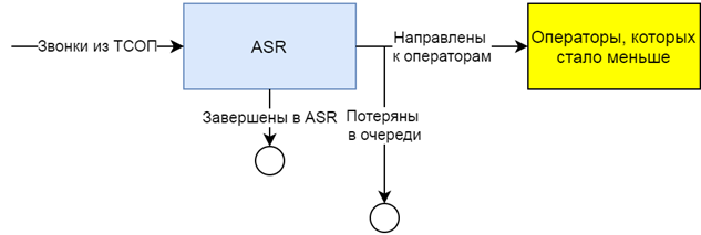 çağrı merkezine robot gerekli mi