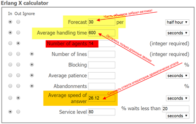 Erlang hesap makinesi