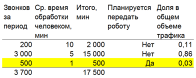 robotların entegrasyonunun verimliliğinin hesaplanması