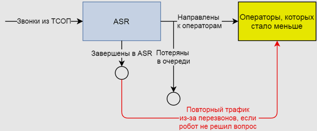 bot davranış scripti