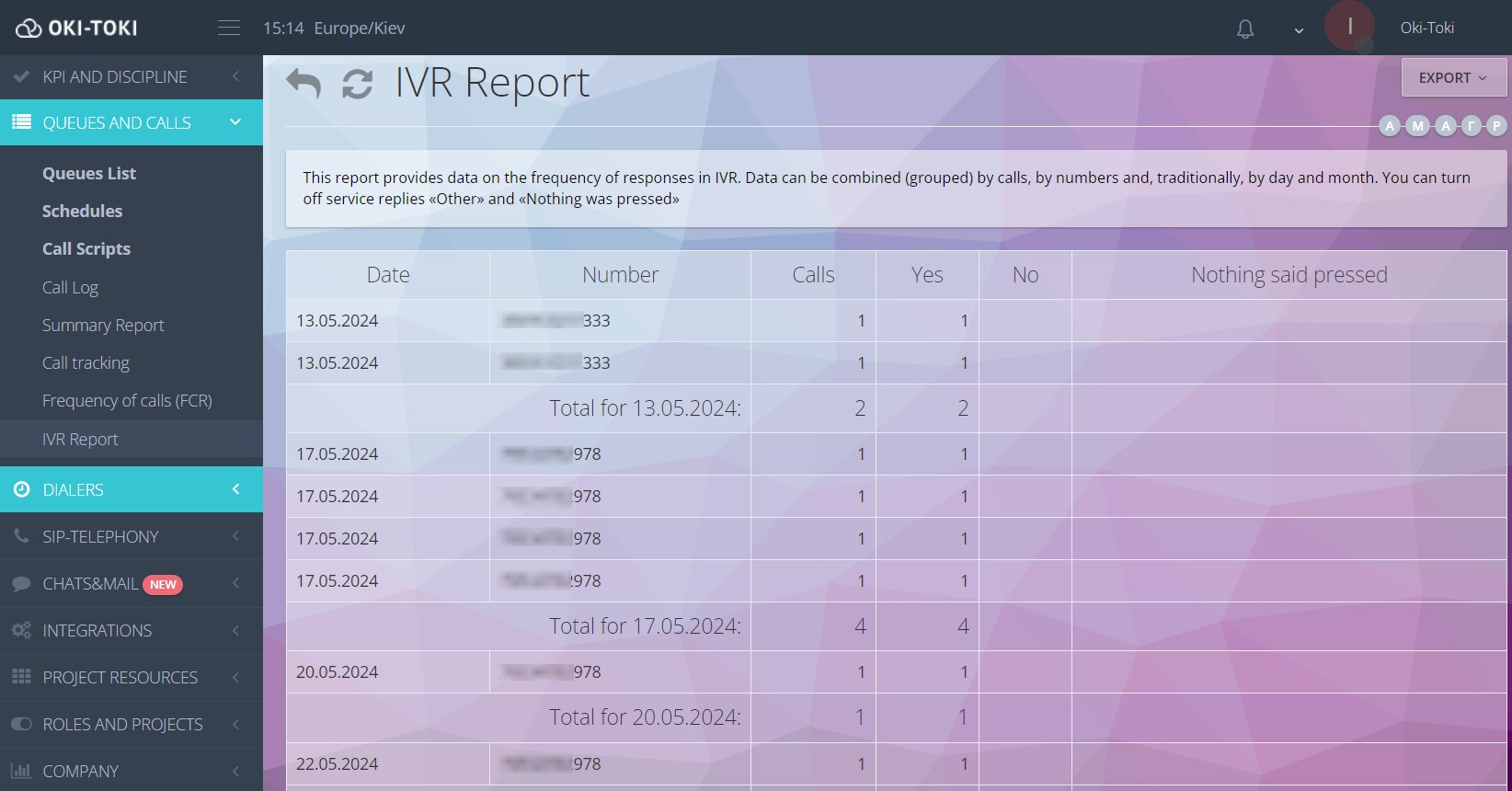IVR Report in Oki-Toki