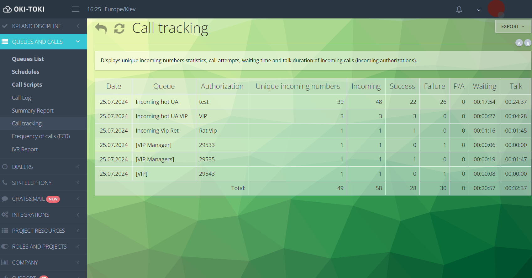 Oki-Toki'de Call tracking Raporu