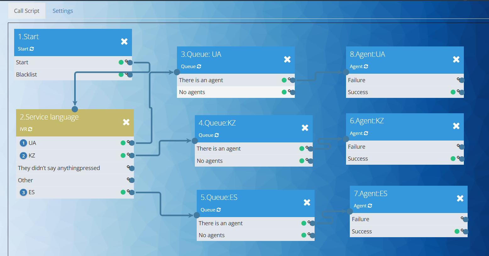 IVR çağrısı örneği